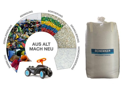 Schenker Umwelt Kunststoff Recycling Kreis mit Bigbag